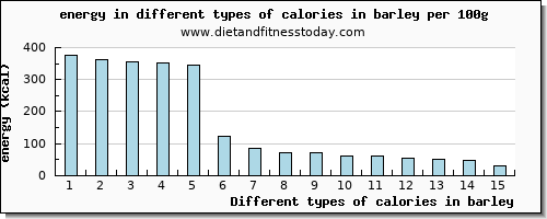 calories in barley energy per 100g